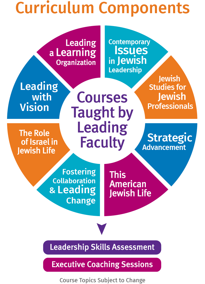 EMAJPS-infographic2025-72dpi Spertus MAJPS Courses infographic