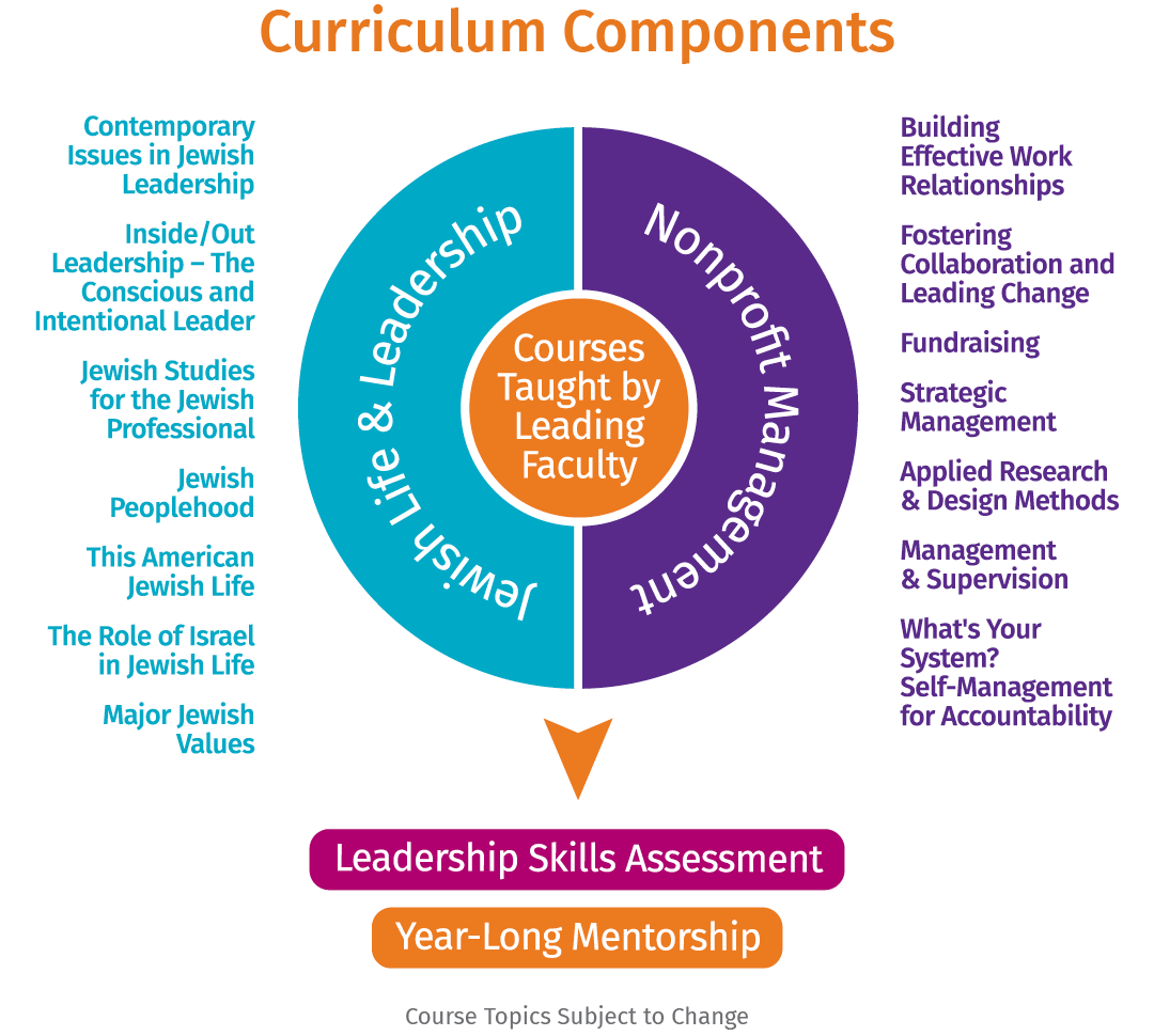 Spertus MAJPS curriculum infographic